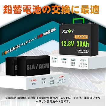 リチウムイオンバッテリー Ninja ZX-25R リチウムイオンバッテリー
